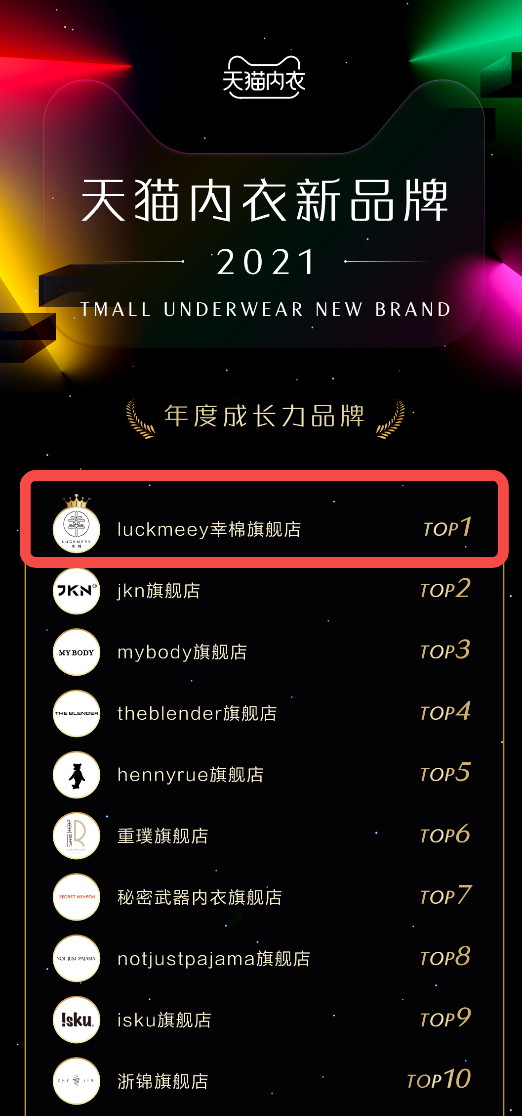 2021天猫内衣新品牌榜单公布幸棉斩获年度成长力品牌top1