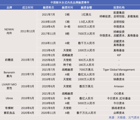 包容性：女式内衣品牌与消费者建立情感联结的新基石