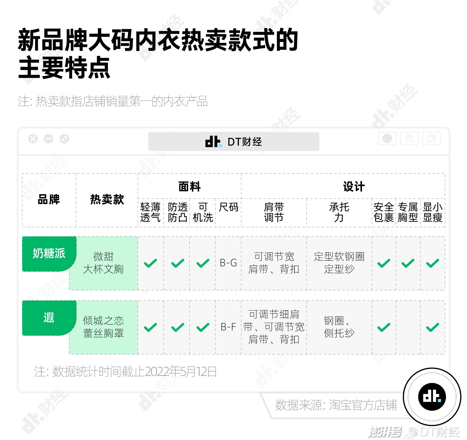 内衣价格水涨船高是智商税还是真价值？