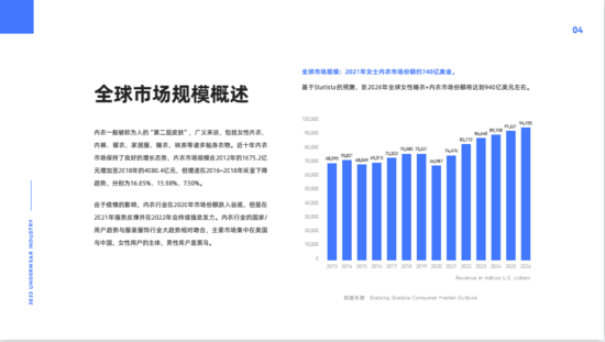 2022新洞察｜全球女性内衣市场及DTC品牌打法解析报告