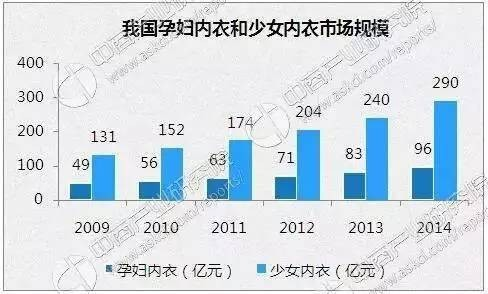2016年女性内衣十大品牌排行榜