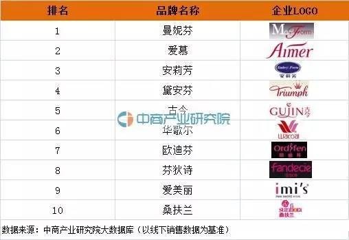 2016年女性内衣十大品牌排行榜