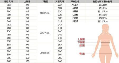 胸围怎么区分abc？